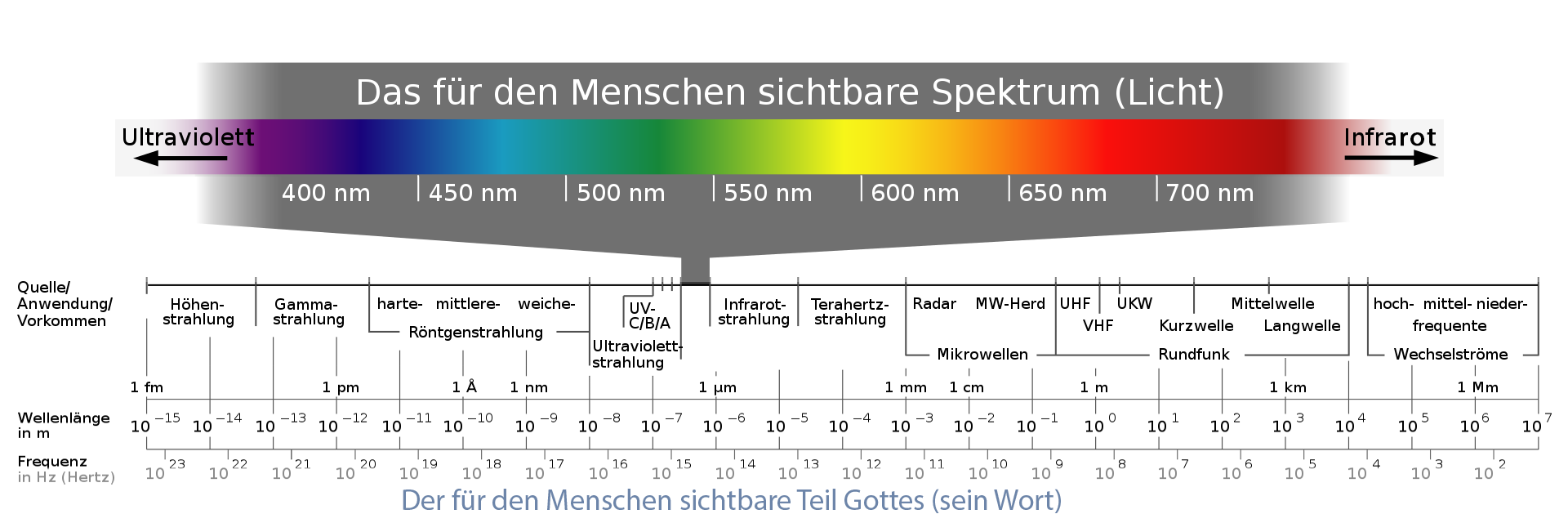 spektrum