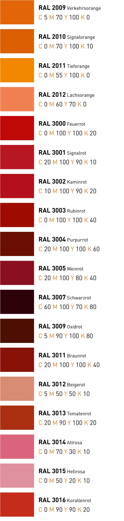 ral-cmyk