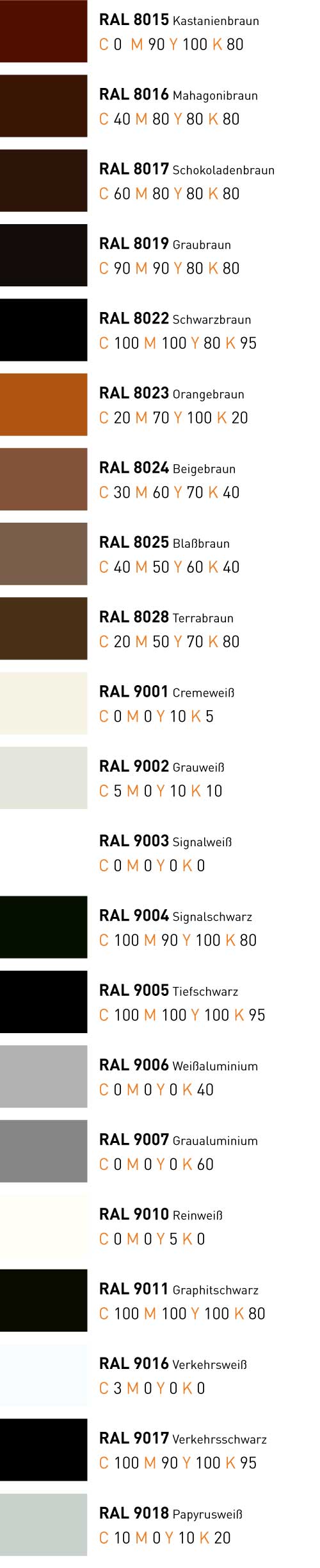 ral-cmyk
